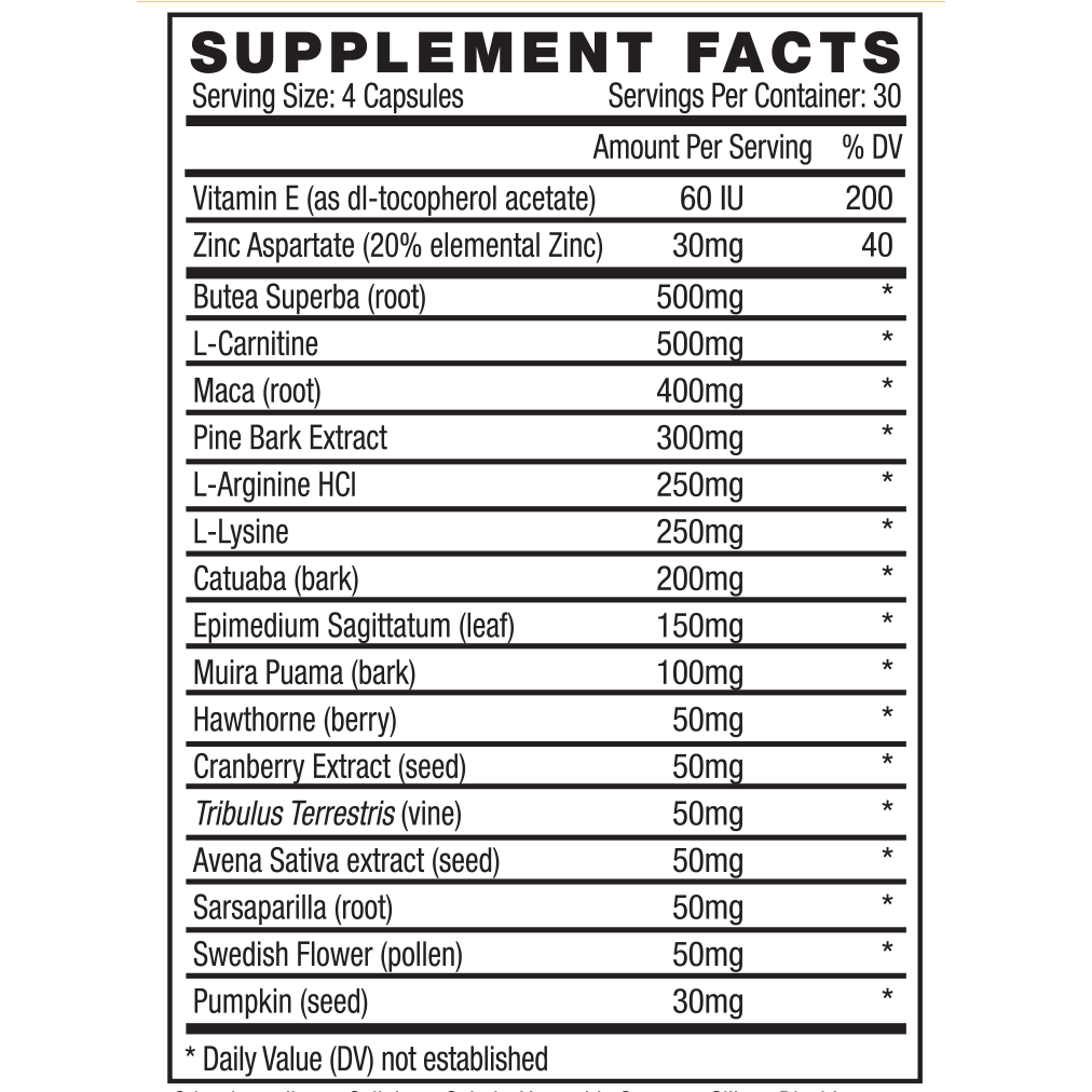 semenax_supplement_Facts Semenax Supplements Fact Table chart