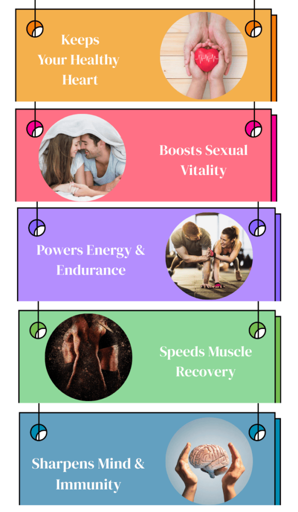 A chart of health benefits of of nitric oxide