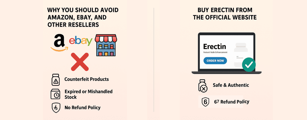 Why to avoid buying Erectin from Amazon, eBay, or resellers due to counterfeit products, expired stock, no refund, and health risks